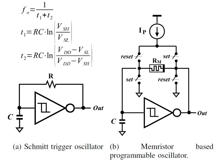Memristor-Based Schmitt Trigger