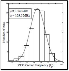 VCO_90nm_Center_Frequency_PDF
